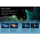 Beginners - The Solar System