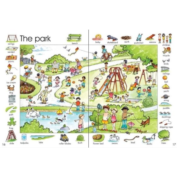 First thousand words in English